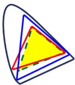 EIZO ColorEdge CG2700S - Réglages avancés - découpage de gamme - 2