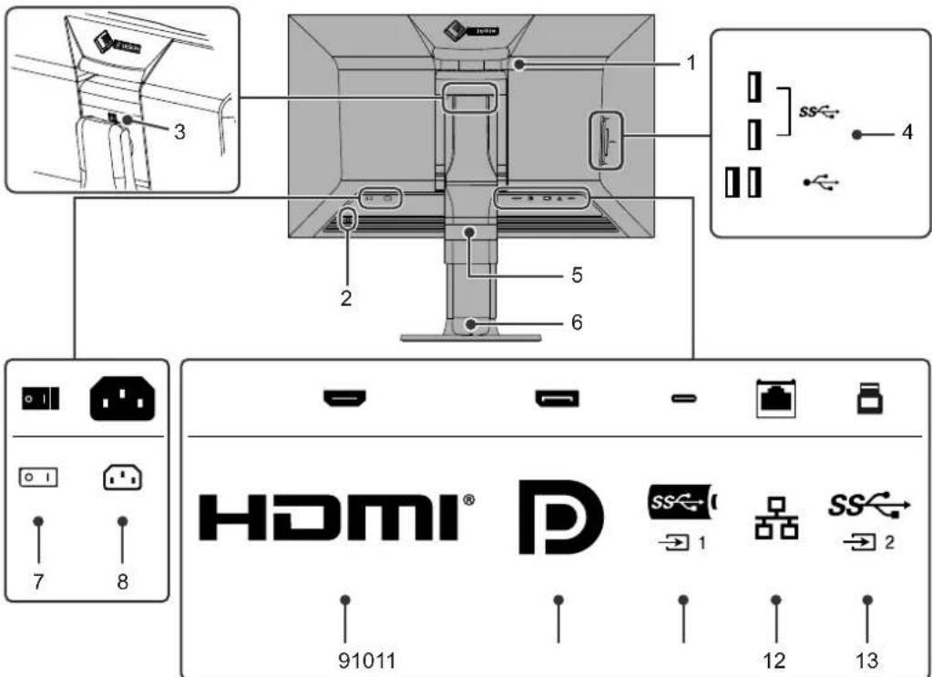 EIZO ColorEdge CG2700S - Arrière - 1