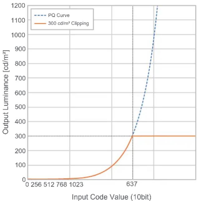 EIZO ColorEdge CG2700S - Remarque - 1
