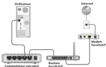 NETGEAR GS305v2 - Etape 1: Branchez l'équipement. - 1