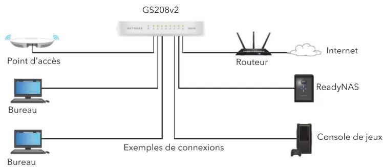 NETGEAR FS208v2 - Connectez le switch - 1