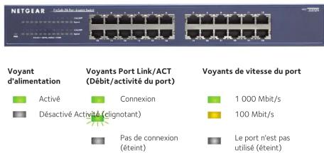 NETGEAR ProSafe JGS516v2 - NETGEAR® - 3