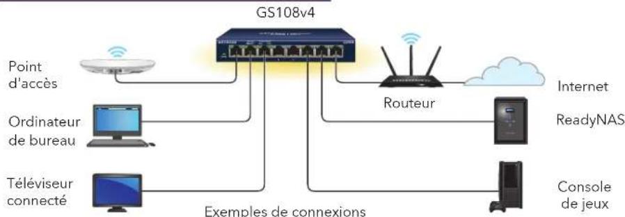 NETGEAR ProSafe GS108v4 - Connectez le switch - 1