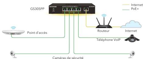 NETGEAR GS305Pv2 - Connecter le switch - 1