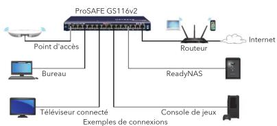 NETGEAR ProSafe GS116v2 - Connectez le switch - 1