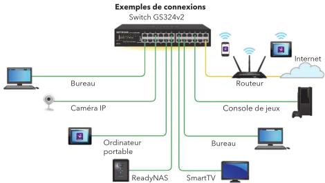 NETGEAR GS324v2 - Connectez le switch - 1