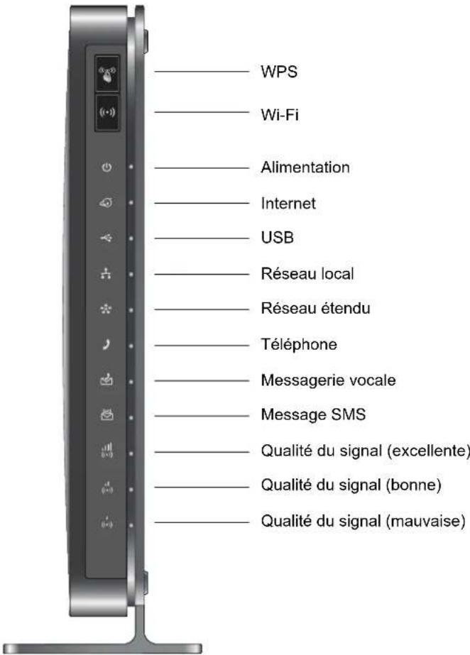 WPS Wi-Fi Alimentation Internet USB Réseau local Réseau étendu Téléphone Messagerie vocale Message SMS Qualité du signal (excellente) Qualité du signal (bonne) Qualité du signal (mauvaise)