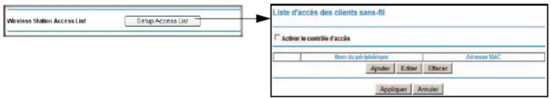 Wireless Station Access List Setup Access List Liste d'accès des clients sans-fil Activer le contrôle d'accès Nom du périphérique Adresse MAC Apouter Editor Effacer Appliquer Annuler