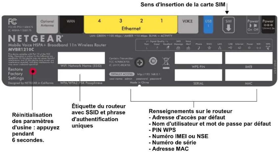 Sens d'insertion de la carte SIM FC FCCID: P9311300175 IC: 405AA-11320175 Optional Antenna WAN 4 3 2 1 Ethernet VOICE USB 1 SIM Power On Off Power 12Vrms2.Sa NETGEAR® Mobile Voice HSPA+ Broadband 11n Wireless Router MVBR1210C LAN: GREEN =100 Mbps / AMBER =10 Mbps ZLINK = ACTIVITY Signal Quality Good Excellent SMS Message Voice Mail Phone WAN LAN USB Internet Power WiFi WPS PIN IMEI Restore Factory Settings Designed by NETGEAR in California WiFi Network Name (SSID) Container Transmitter: FCC: N/NMACR705 IC: 2417C-MCR705 DEFAULT ACCESS: http://197.168.0.1 user name: admin password: password Made in China SERIAL MAC Réinitialisation des paramètres d'usine : appuyez pendant 6 secondes. Étiquette du routeur avec SSID et phrase d'authentication uniques Renseignements sur le routeur - Adresse d'accès par défaut - Nom d'utilisateur et mot de passe par défaut - PIN WPS - Numéro IMEI ou NSE - Numéro de série - Adresse MAC