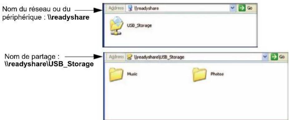 Nom du réseau ou du périphérique : \readyshare Nom de partage : \readyshare\USB_Storage