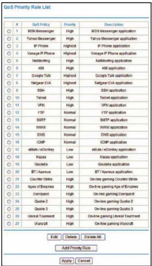 NETGEAR MVBR1210C - Liste des règles de priorité QoS - 1
