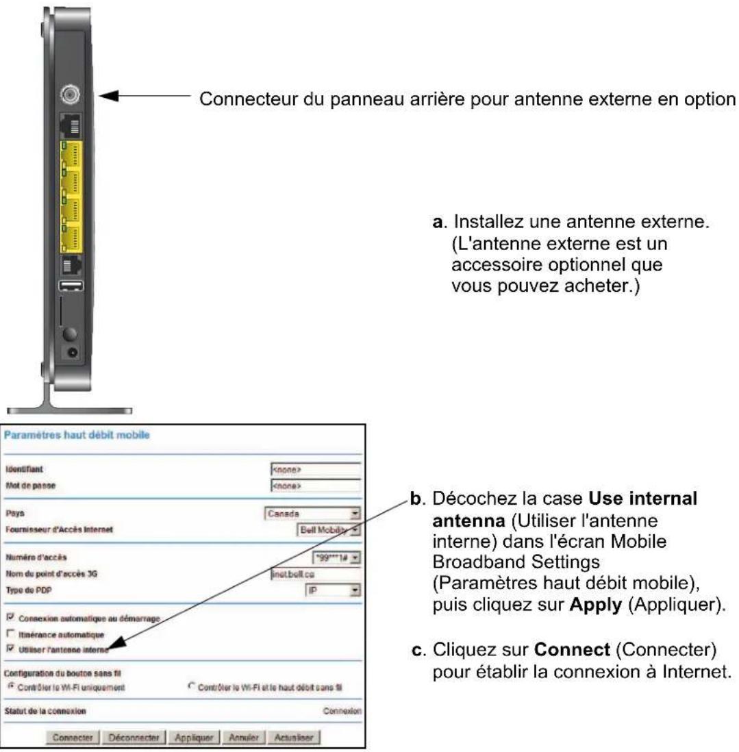 Connecteur du panneau arrière pour antenne externe en option a. Installez une antenne externe. (L'antenne externe est un accessoire optionnel que vous pouvez acheter.) Paramètres haut débit mobile Identifiant Mot de passe Pays Canada Fournisseur d'Accès Internet Bell Mobile Numéro d'accès "99""1# Nom du point d'accès 3G Inet.boll.co Type du PDP IP Connexion automatique au démarrage Itinérance automatique Utiliser l'antenne interne Configuration du bouton sans fil Contrôler le Wi-Fi uniquement Contrôler le Wi-Fi et le haut débit sans fil Statut de la connexion Connexion Connecter Déconnecter Appliquer Annulier Actualiser b. Décochez la case Use internal antenna (Utiliser l'antenne interne) dans l'écran Mobile Broadband Settings (Paramètres haut débit mobile), puis cliquez sur Apply (Appliquer). c. Cliquez sur Connect (Connector) pour établir la connexion à Internet.
