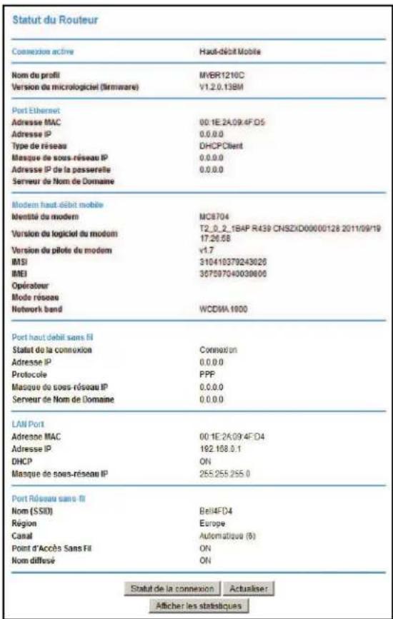 Statut du Routeur Connexion active Hau-debit Mobile Nom du profil MVER1210C Version du micrologiciel (firmware) V1.2.0.13BM Port Ethernet Adresse MAC 00:1E 2A.09.4F.D5 Adresse IP 0.0.0.0 Type de réseau DHCPClient Masque de sous-résseau IP 0.0.0.0 Adresse IP de la passerelle 0.0.0.0 Serveur de Nom de Domaine Modem haut-débit mobile Identité du modem MC8704 Version du logiciel du modem T2_0_2_1BAP R439 CNSZXD00000128 2011/09/19 Version du pilote de modem v1.7 IMSI 310410379243026 IMEI 357597040030806 Opérateur Mode réseau Network band WCDMA 1800 Port haut débit sans FI Statut de la connexion Connexion Adresse IP 0.0.0.0 Protocole PPP Masque du sous-résseau IP 0.0.0.0 Serveur de Nom de Domaine 0.0.0.0 LAN Port Adresse MAC 00:1E:2A.09.4F.D4 Adresse IP 192.168.0.1 DHCP ON Masque de sous-résseau IP 255.255.255.0 Port Réseau sans FI Nom (SSID) Bell4FD4 Région Europe Canal Automatique (S) Point d'Accès Sans FI ON Nom diffusé ON Statut de la connexion Actualiser Afficher les statistiques