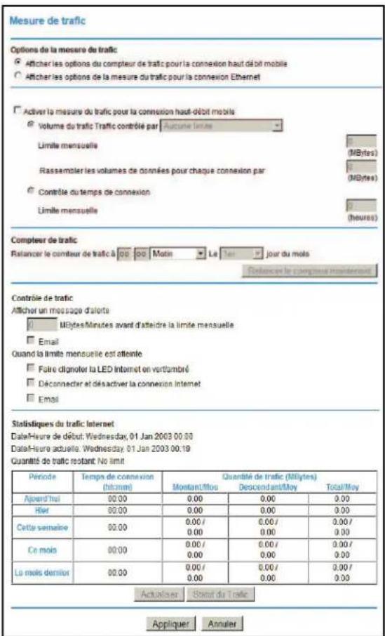 Mesure de trafic Options de la mesure de trafic ● Atticher les options du compteur de trafic pour la connexion haut débit mobile ○ Atticher les options de la mesure du trafic pour la connexion Ethernet □ Activer la mesure du trafic pour la connexion haut-débit mobile ○ Volume du trafic Trafic controité par Autune latres Limite mensuelle Rassembler les volumes de données pour chaque connexion par ○ Controle du temps de connexion Limite mensuelle (MBytes) (MBytes) (heures) Compteur de trafic Relancer le comteur de trafic à 00 00 Moin La 1er jour du mois Distancier le compteur manenteurs Contrôle de trafic Atticher un message d'alerte 0 MBytes/Minutes avant d'atteindre la limite mensuelle □ Email Quand la limite mensuelle est attiente □ Faire digniter la LED Internet en vertambré □ Déconnecter et désactiver la connexion Internet □ Email Statistiques du trafic Internet Date/Heure de début Wednesday, 01 Jan 2003 00:00 Date/Isure actuelle: Wednesday, 01 Jan 2003 00:19 Quantité de trafic restant No limit Période Temps de connexion (MBytes) Montant/Moy Descendant/Moy Total/May Avent'hui 00.00 0.00 0.00 0.00 Hier 00.00 0.00 0.00 0.00 Cette semaine 00.00 0.00 / 0.00 / 0.00 / 0.00 Ce mois 00.00 0.00 / 0.00 / 0.00 / 0.00 / 0.00 La mois dernier 00.00 0.00 / 0.00 / 0.00 / 0.00 Actualiser Staat du trafic Appliquer Annuler