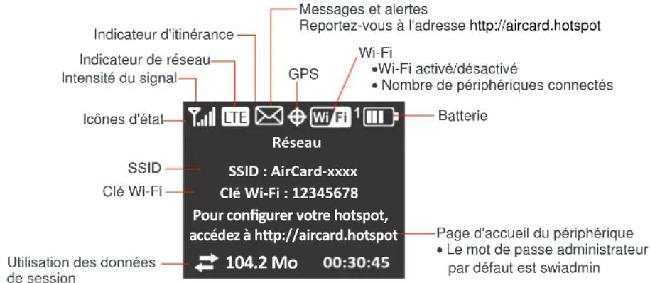NETGEAR AirCard 763S - Icônes sur l'écran LCD - 1
