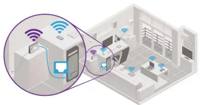 NETGEAR AirCard DC113A - Scheme de connexion - 1