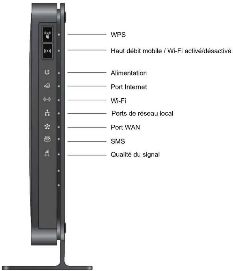 NETGEAR MBR1516 - Panneau avant - 1