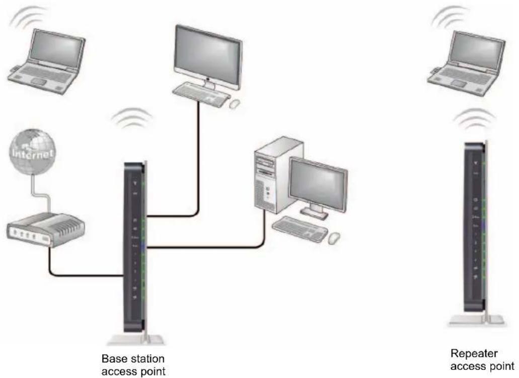 NETGEAR MBR1516 - Wireless Repeating - 1