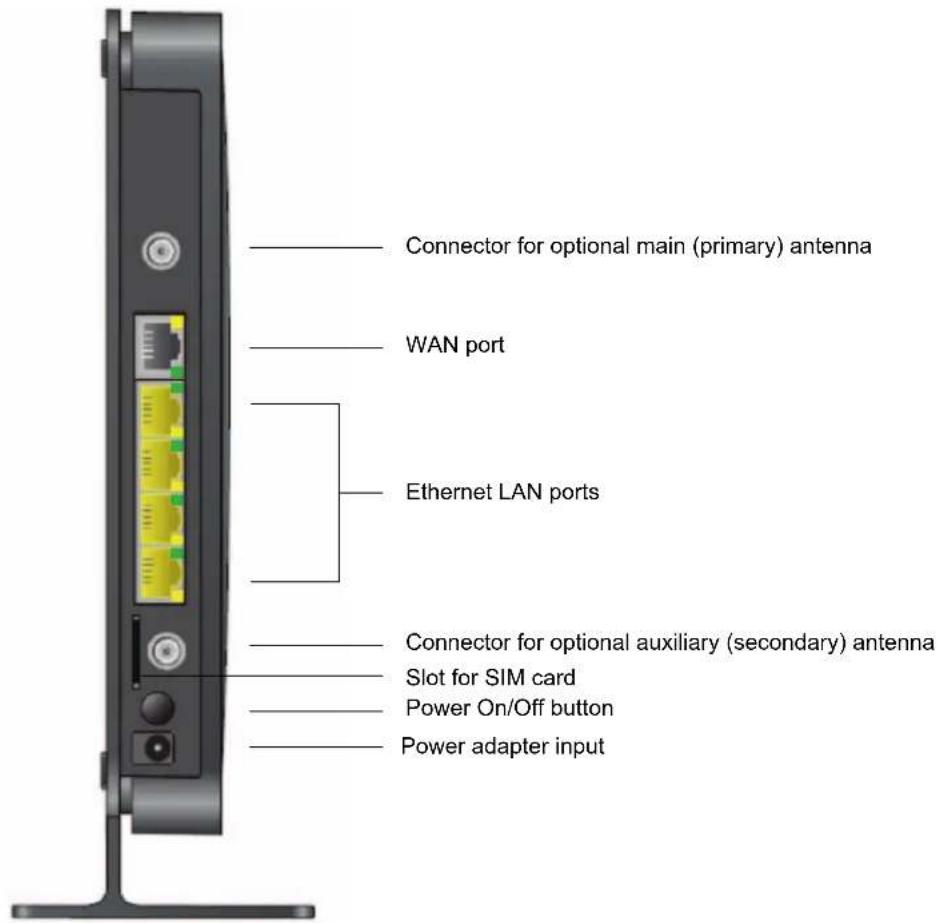 NETGEAR MBR1516 - Back Panel - 1
