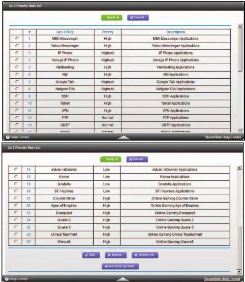 NETGEAR MBR1516 - Manage the QoS Priority Rules - 1