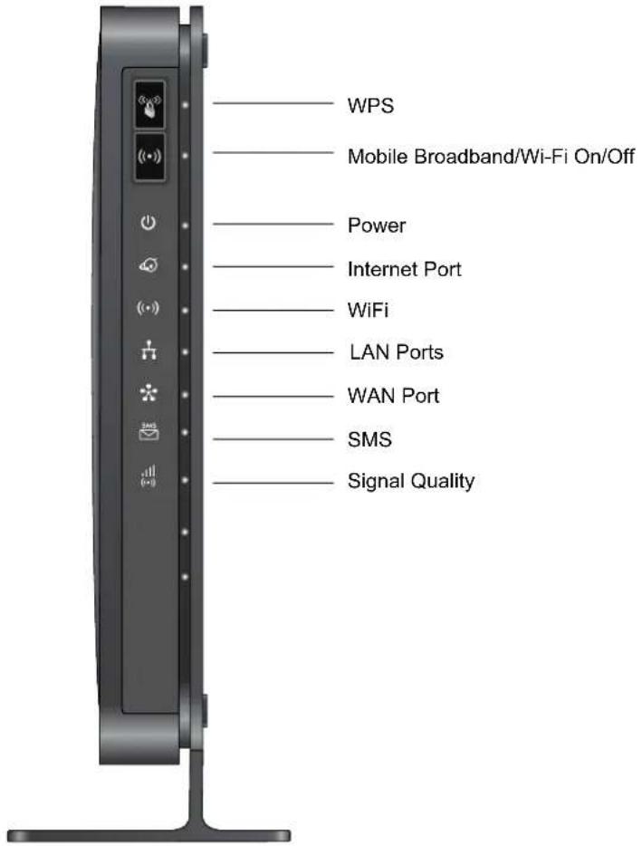 NETGEAR MBR1516 - Front Panel - 1