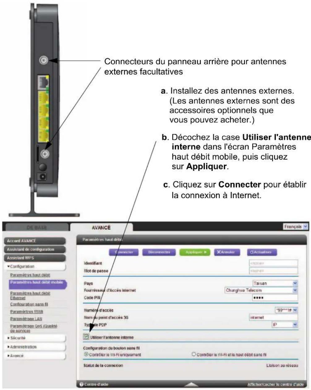 NETGEAR MBR1516 - Connexion à Internet - 2