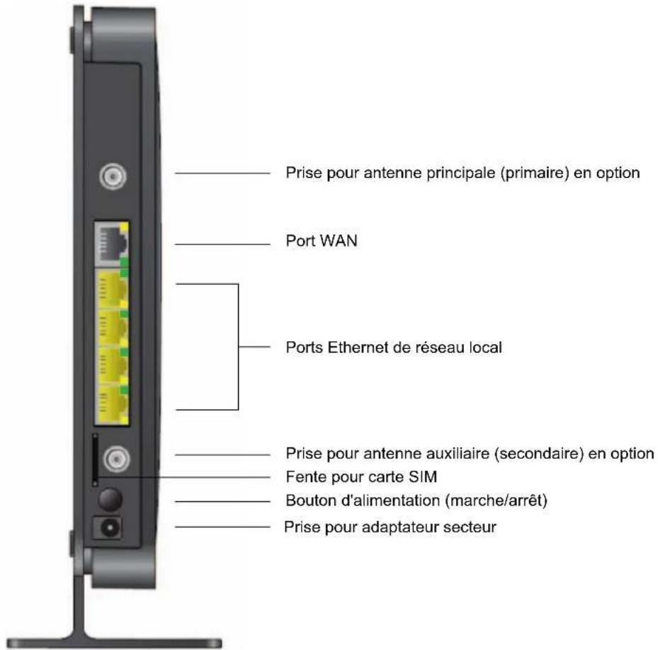 NETGEAR MBR1516 - Panneau arrête - 1