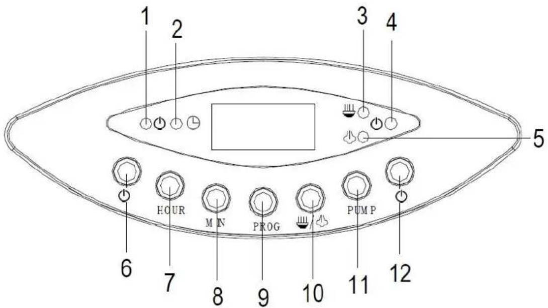 PROLINE CBE16 - Control panel - 1