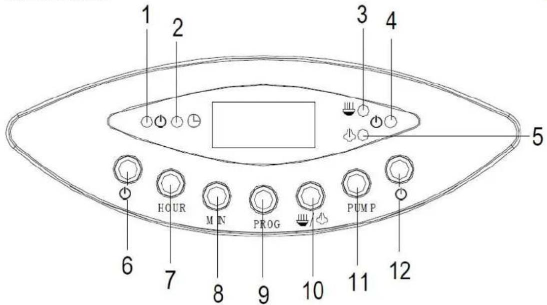 PROLINE CBE16 - Panel de control - 1