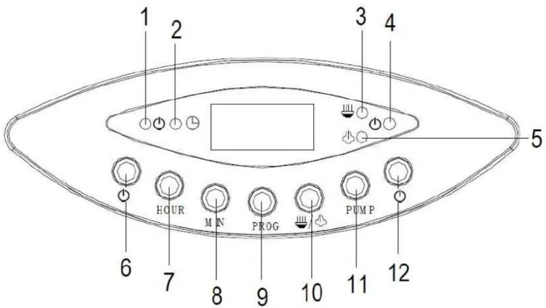 PROLINE CBE16 - Bedieningspaneel - 1