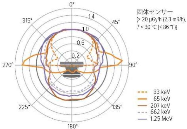 RaySafe 452 - MESURE AVEC COUVERCLE - 4