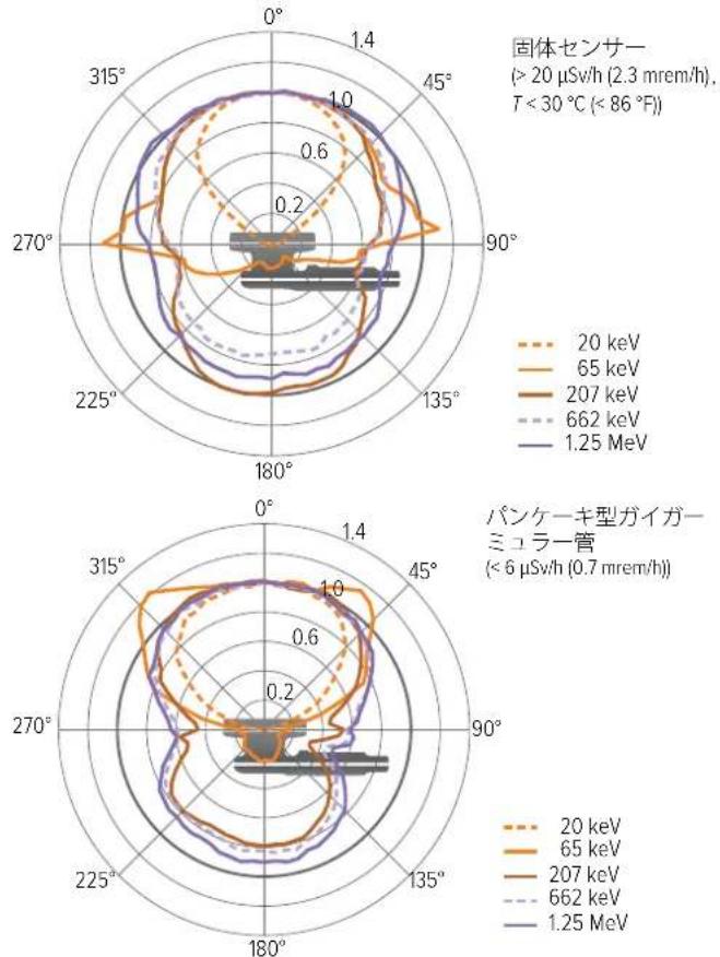 RaySafe 452 - 1