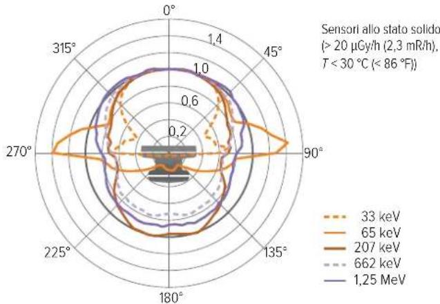 RaySafe 452 - RaySafe 452 – Manuale d'uso (IT) - 3