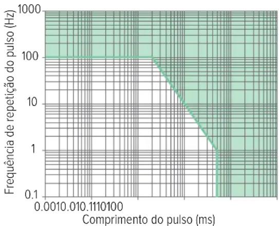 RaySafe 452 - Fontes de radiação intermitentes - 1
