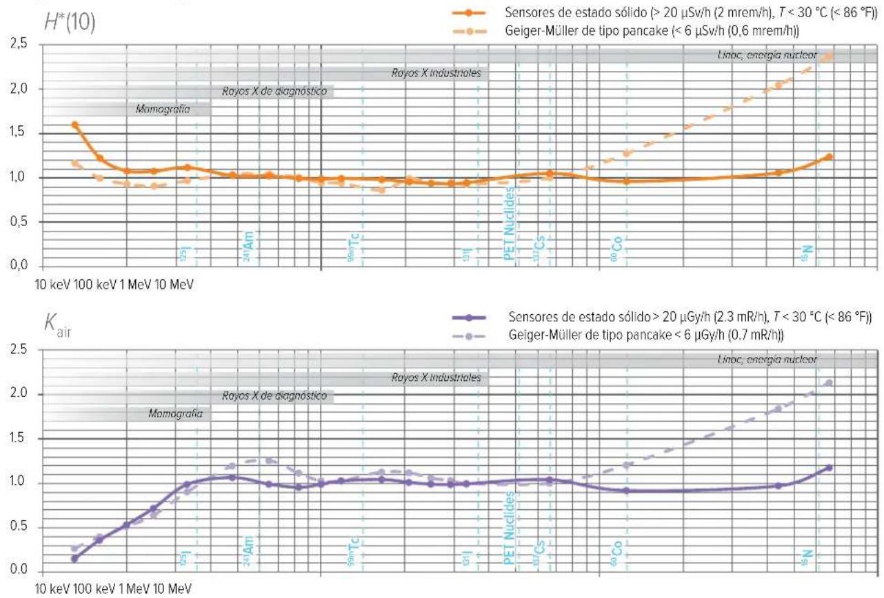RaySafe 452 - RaySafe 452 - Manual de usuario (ES) - 10