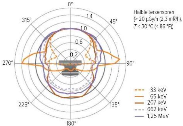 RaySafe 452 - FUSSNOTEN - 7