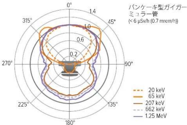 RaySafe 452 - MESURE AVEC COUVERCLE - 2