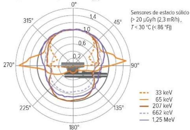RaySafe 452 - RaySafe 452 - Manual de usuario (ES) - 6