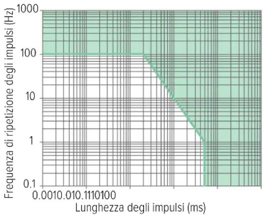 RaySafe 452 - Sorgenti di radiazioni intermittenti - 1