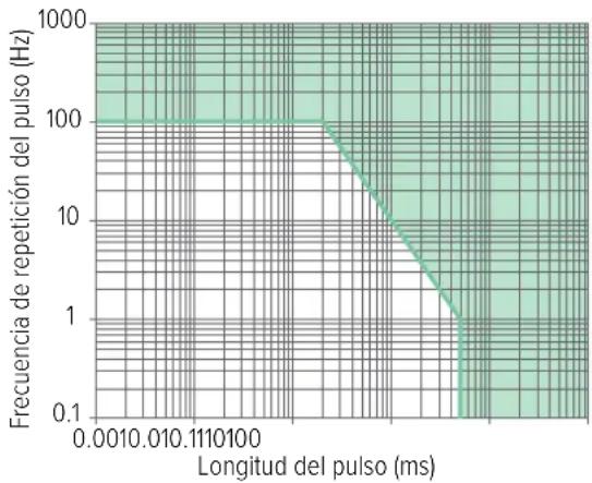 RaySafe 452 - Fuentes de radiación intermitente - 1