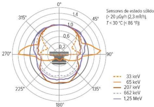 RaySafe 452 - RaySafe 452 - Manual de usuario (ES) - 7