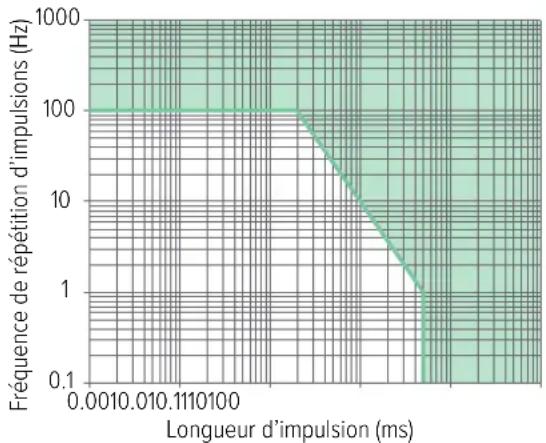 RaySafe 452 - Sources de rayonnement intermittentes - 1