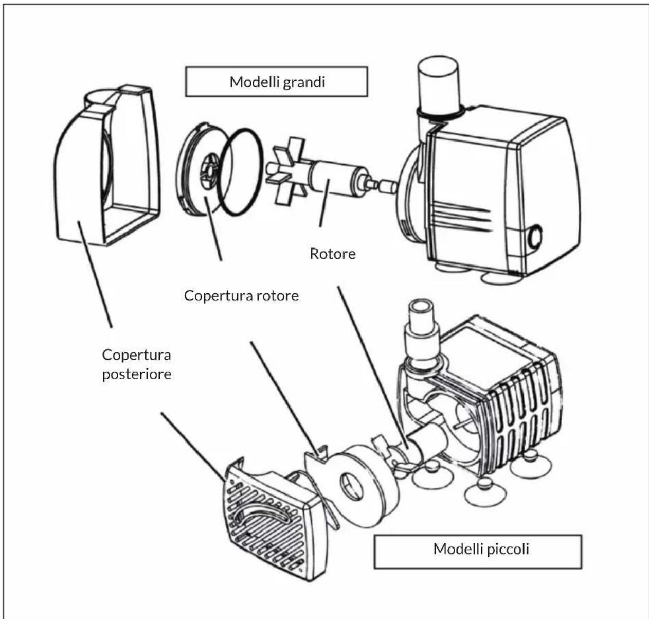 Blumfeldt Cascada 2G - INSTALLAZIONDELLA POMPA - 1