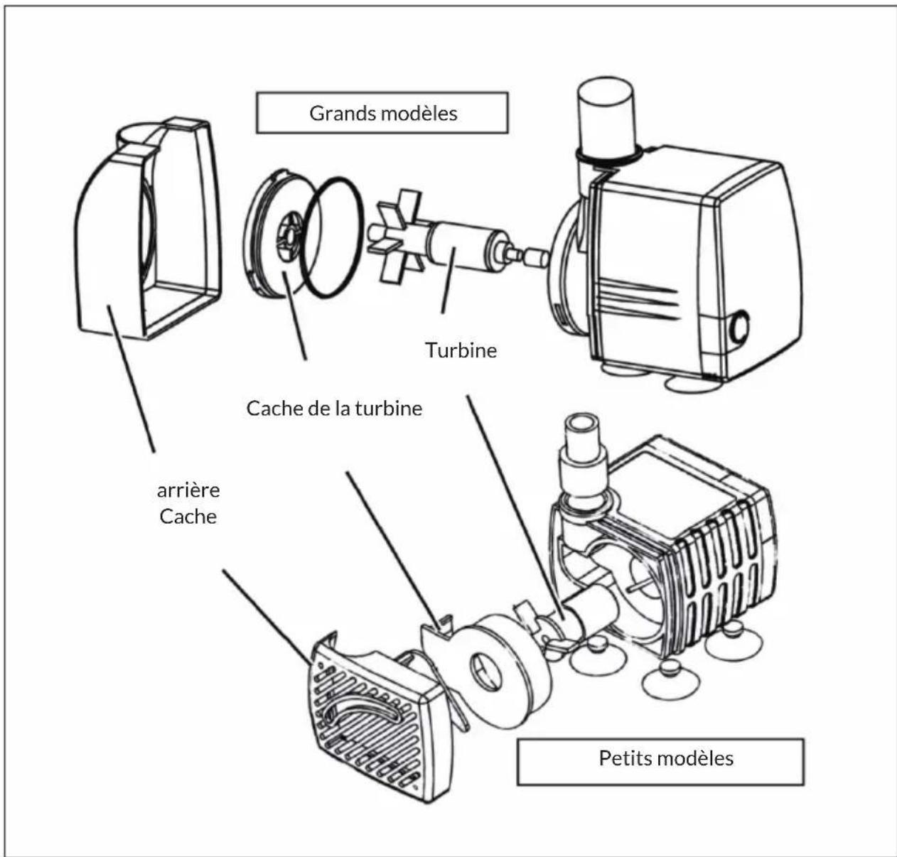 Blumfeldt Cascada 2G - Assemblage - 3