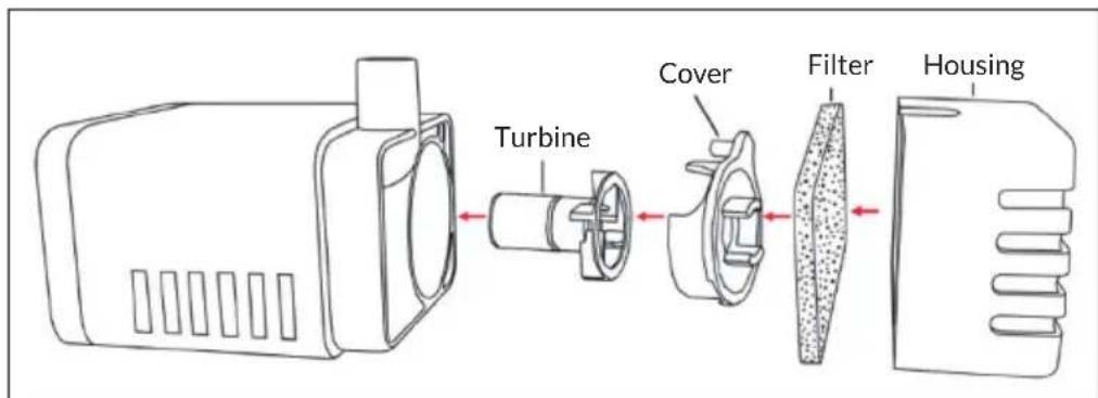 Blumfeldt Fantaghiro - Pump - 1