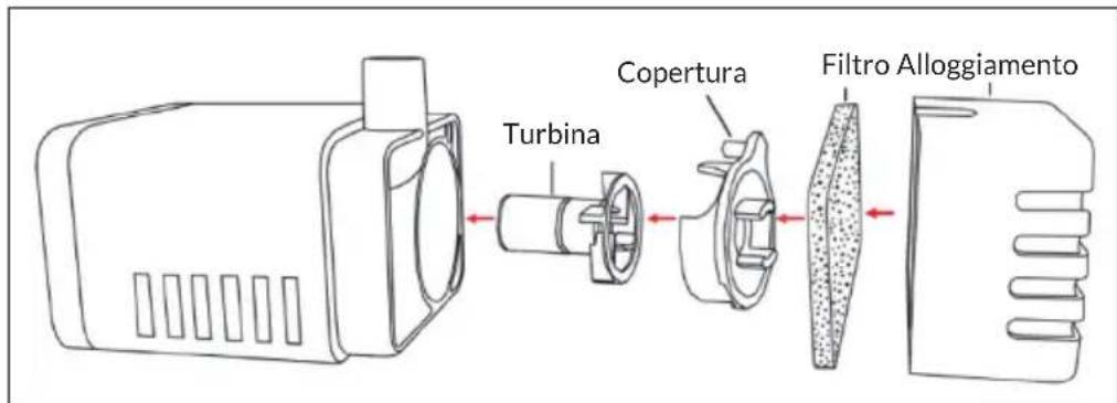 Blumfeldt Fantaghiro - Pompa - 1
