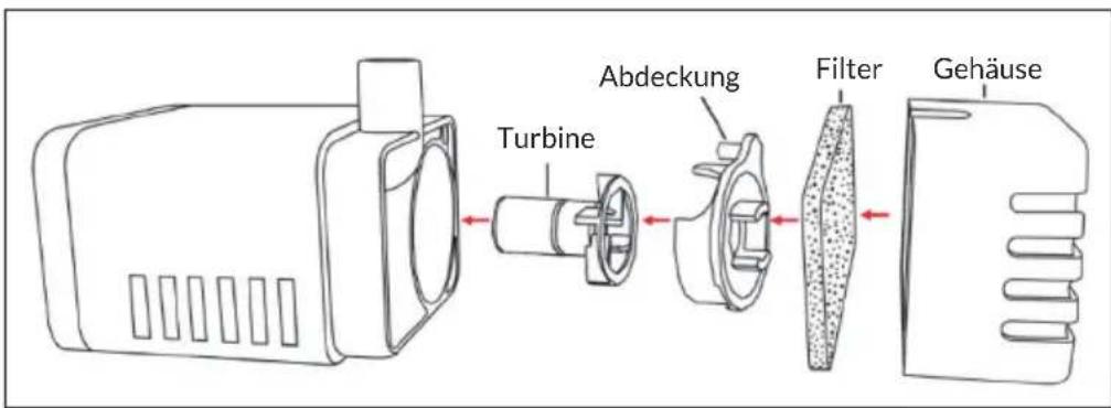 Blumfeldt Fantaghiro - Pumpe - 1