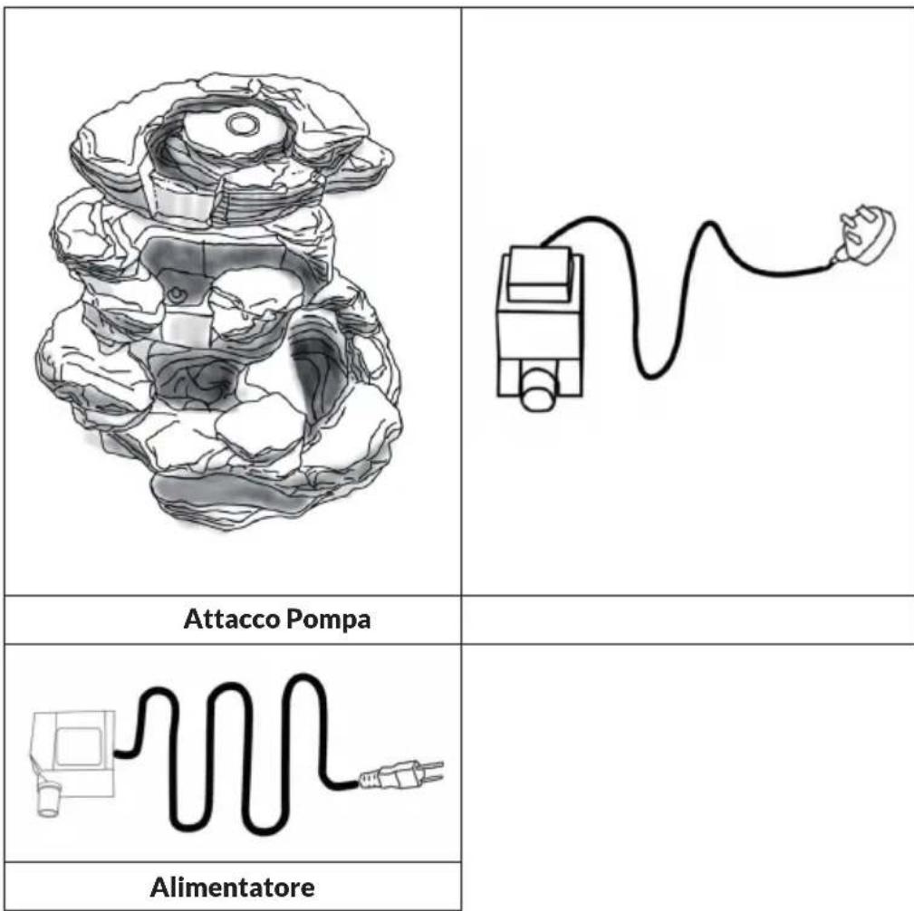 Blumfeldt Rochester Falls - VOLUME DI CONSEGNA - 1