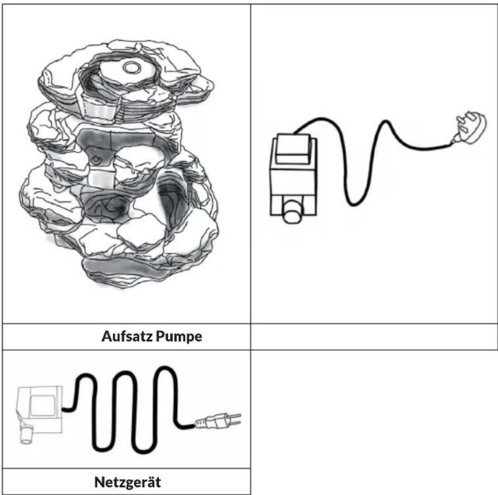 Blumfeldt Rochester Falls - LIEFERUMFANG - 1