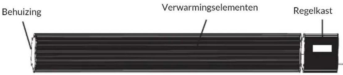 Blumfeldt Cosmic Beam Plus - OVERZICHT APPARAAT - 1